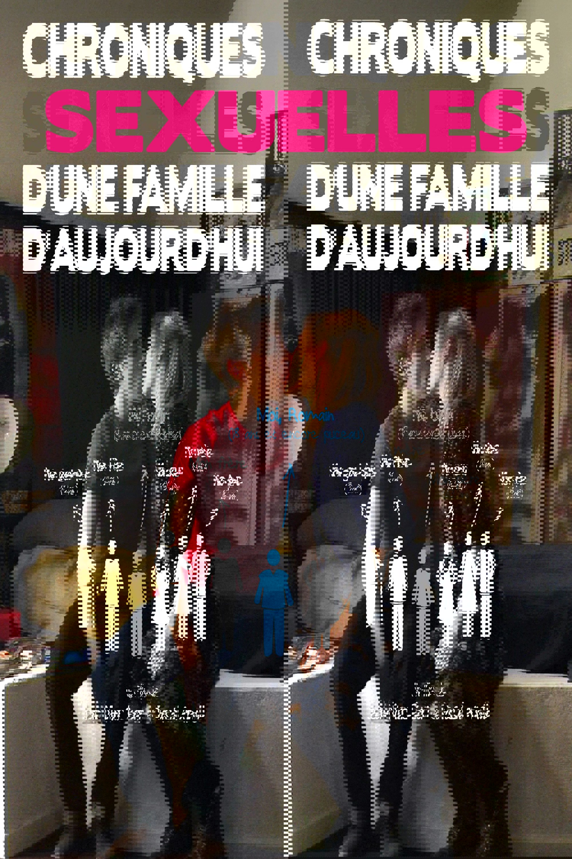 Chroniques sexuelles d'une famille d'aujourd'hui